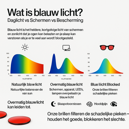 OCÚLUX Vision™ | Blue light glasses